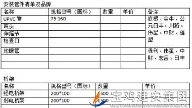 中梁百悅薈廣場項(xiàng)目安裝管材、橋架招標(biāo)公告